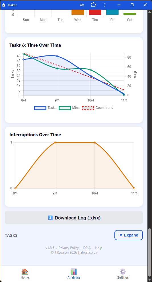 Tasker - Helping you analyse your admin workload